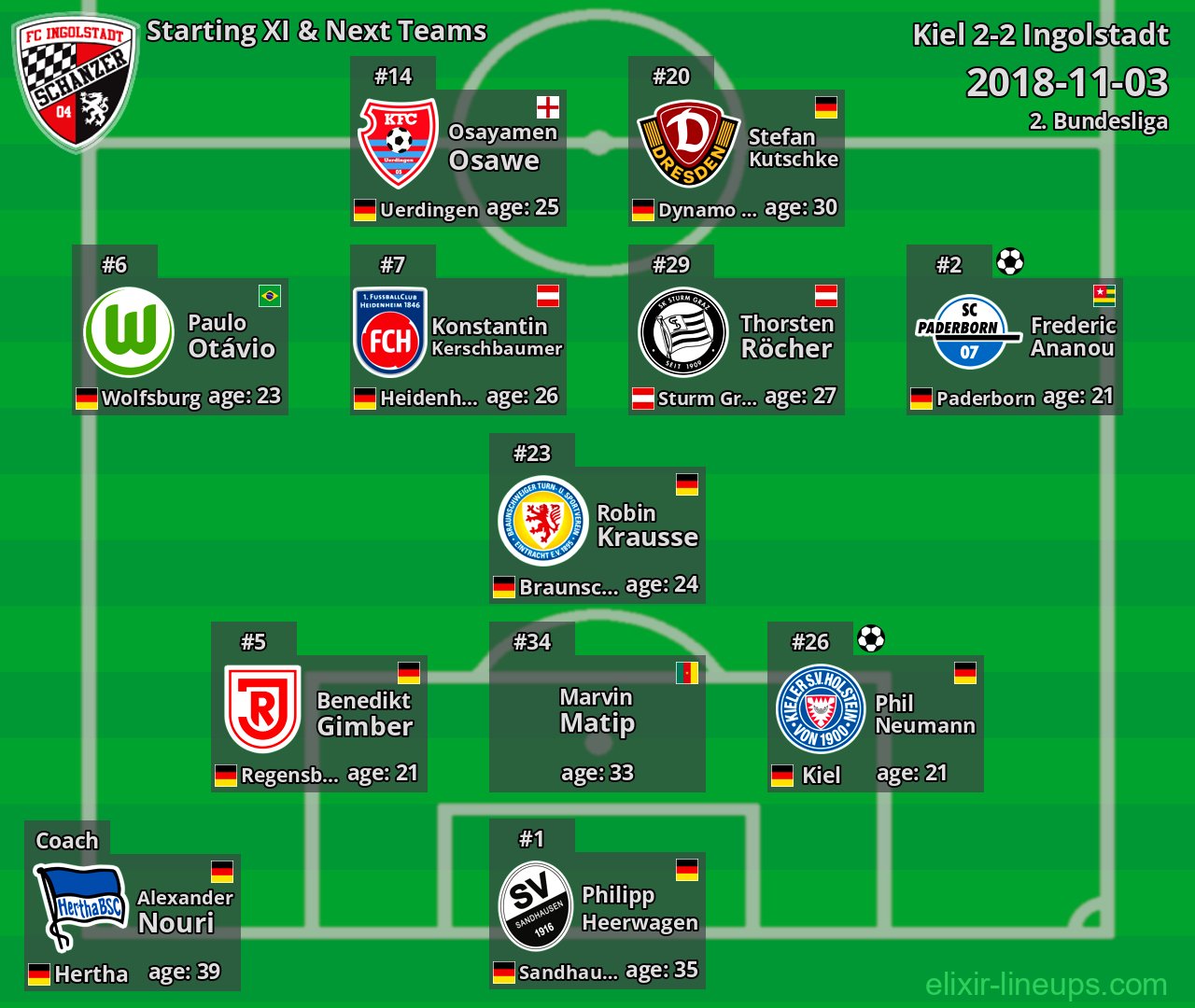 Ingolstadt Starting XI & Next Teams 2018-11-03