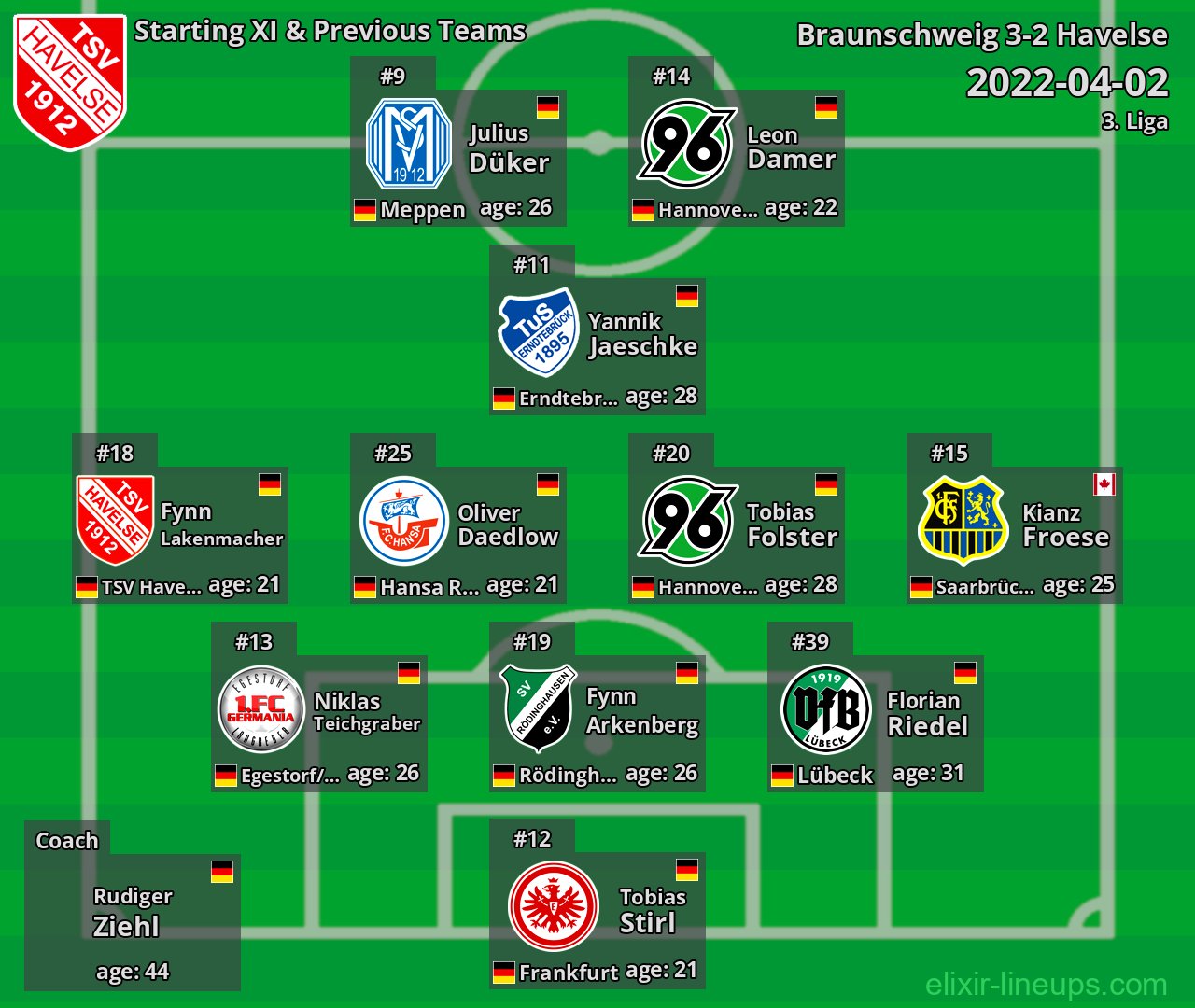 Havelse Starting XI & Previous Teams 2022-04-02