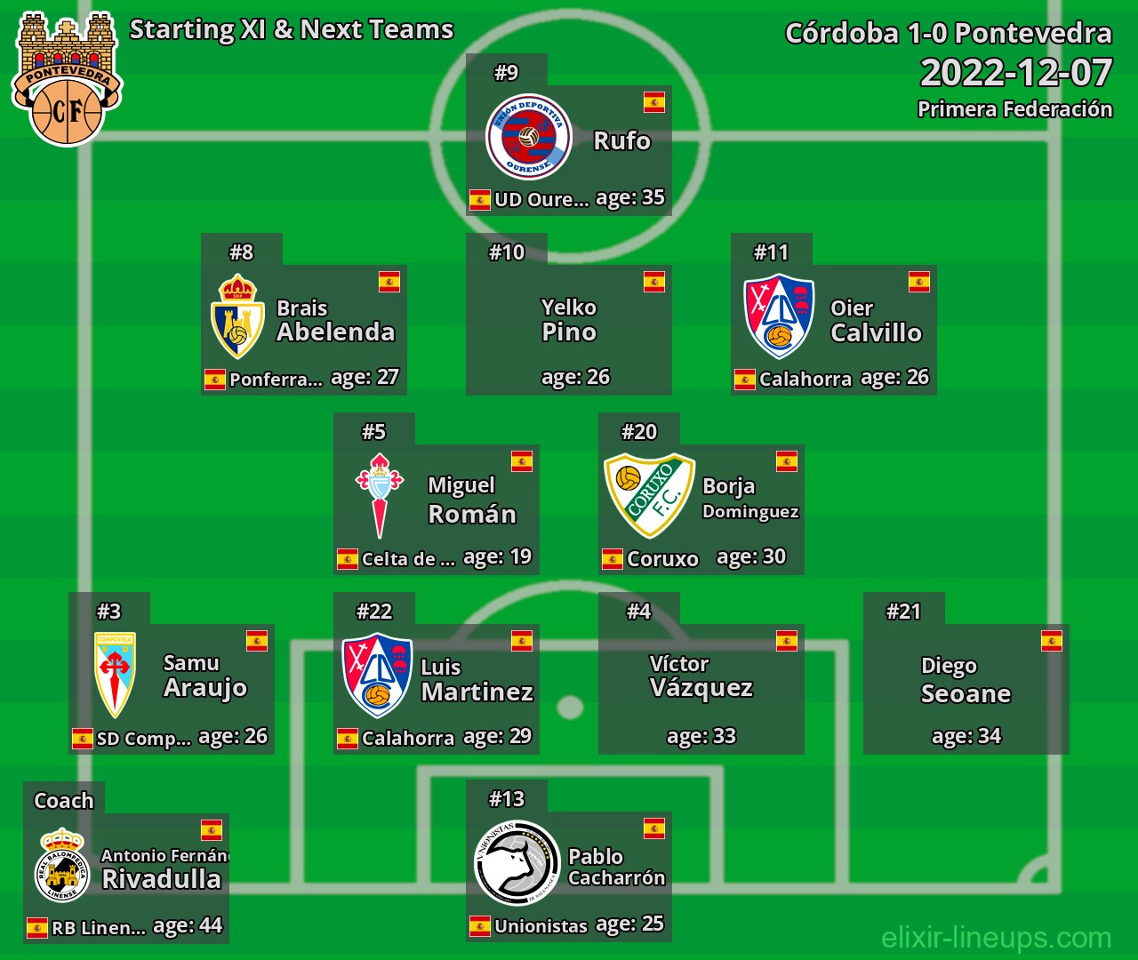 Pontevedra Starting XI & Next Teams 2022-12-07