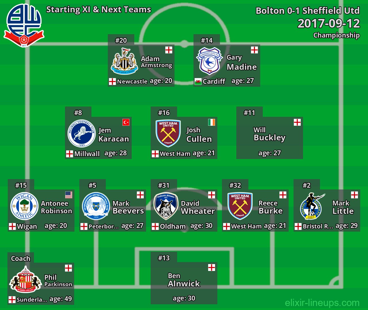 Bolton Starting XI & Next Teams 2017-09-12