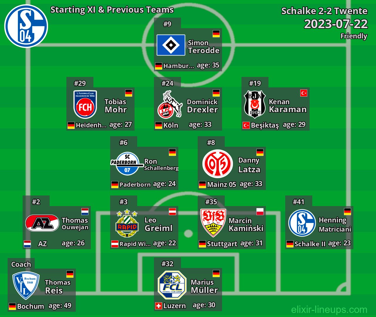 Schalke Starting XI & Previous Teams 2023-07-22