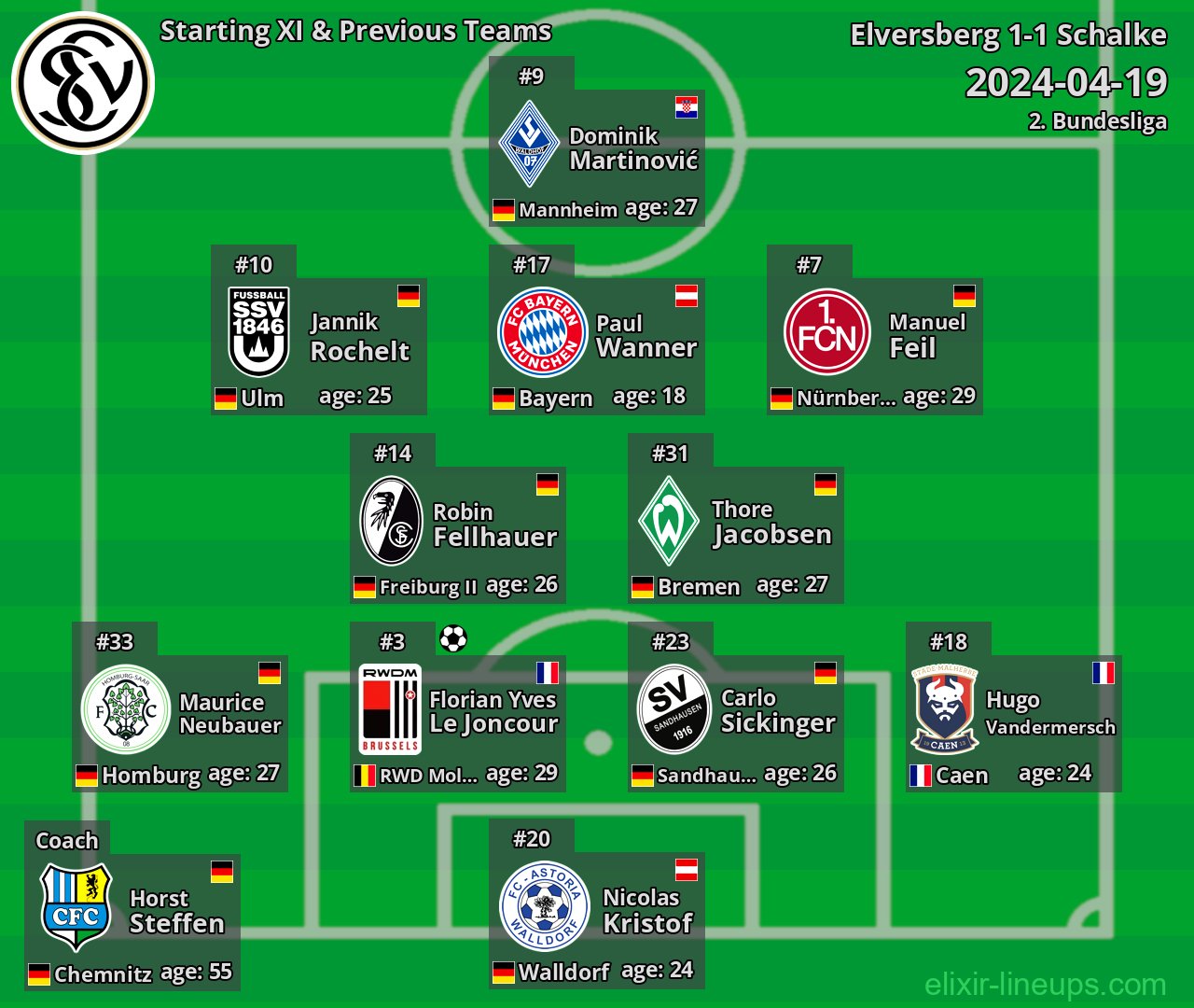Elversberg Starting XI & Previous Teams 2024-04-19