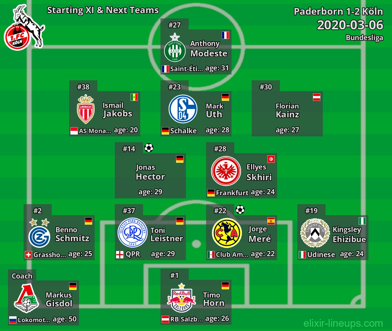 Köln Starting XI & Next Teams 2020-03-06