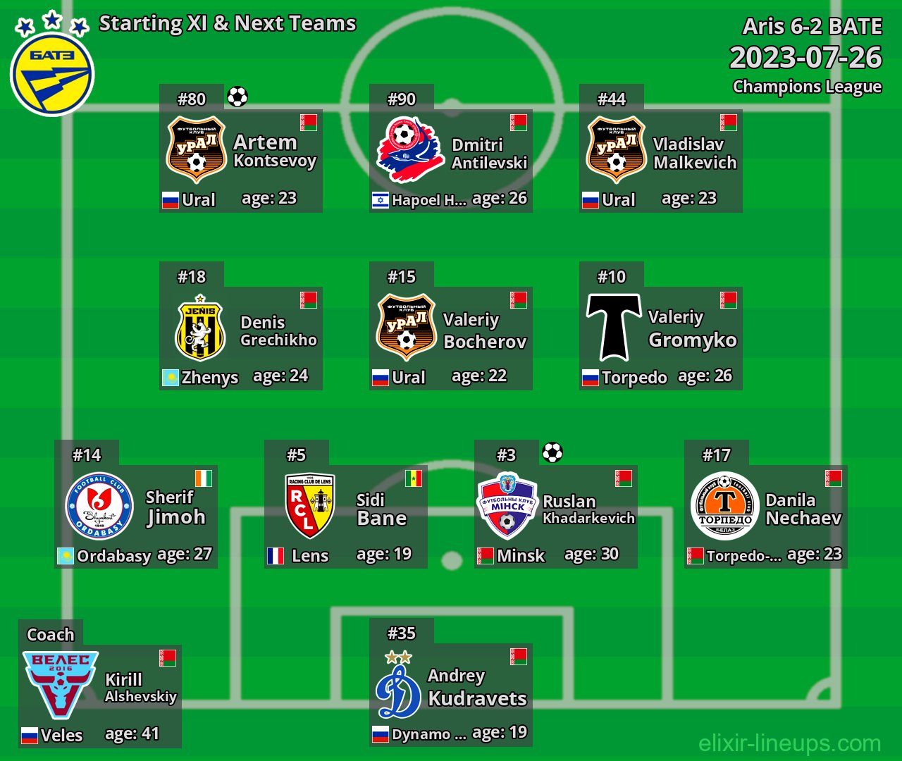 BATE Starting XI & Next Teams 2023-07-26