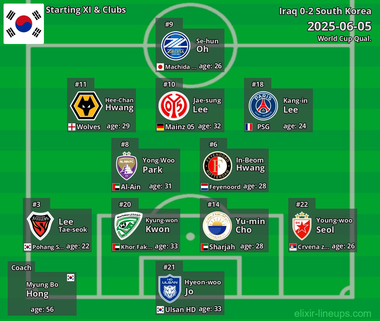 South Korea Starting XI 2025-06-05