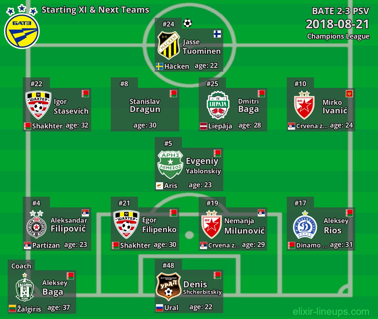 BATE Starting XI & Next Teams 2018-08-21