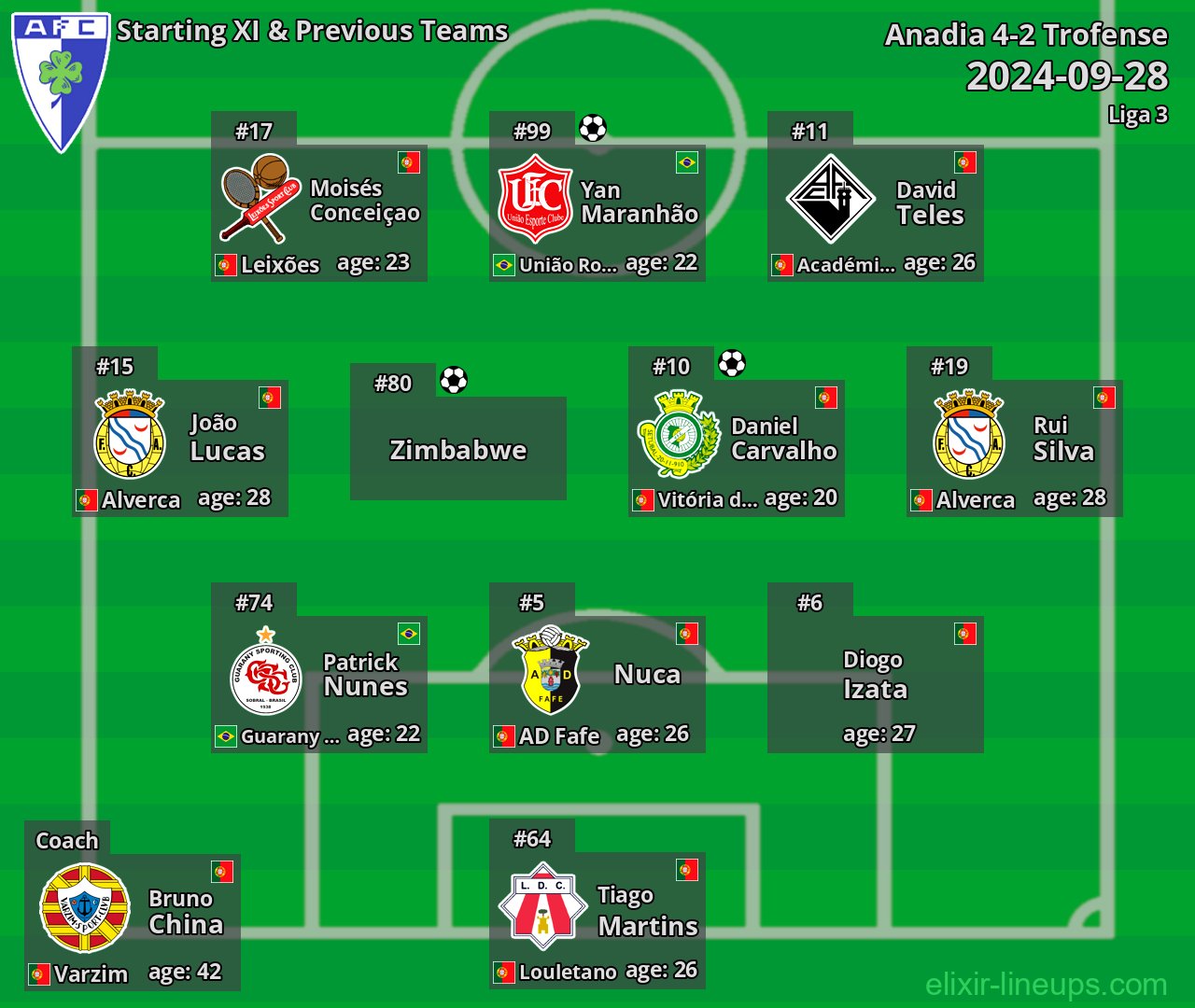 Anadia Starting XI & Previous Teams 2024-09-28
