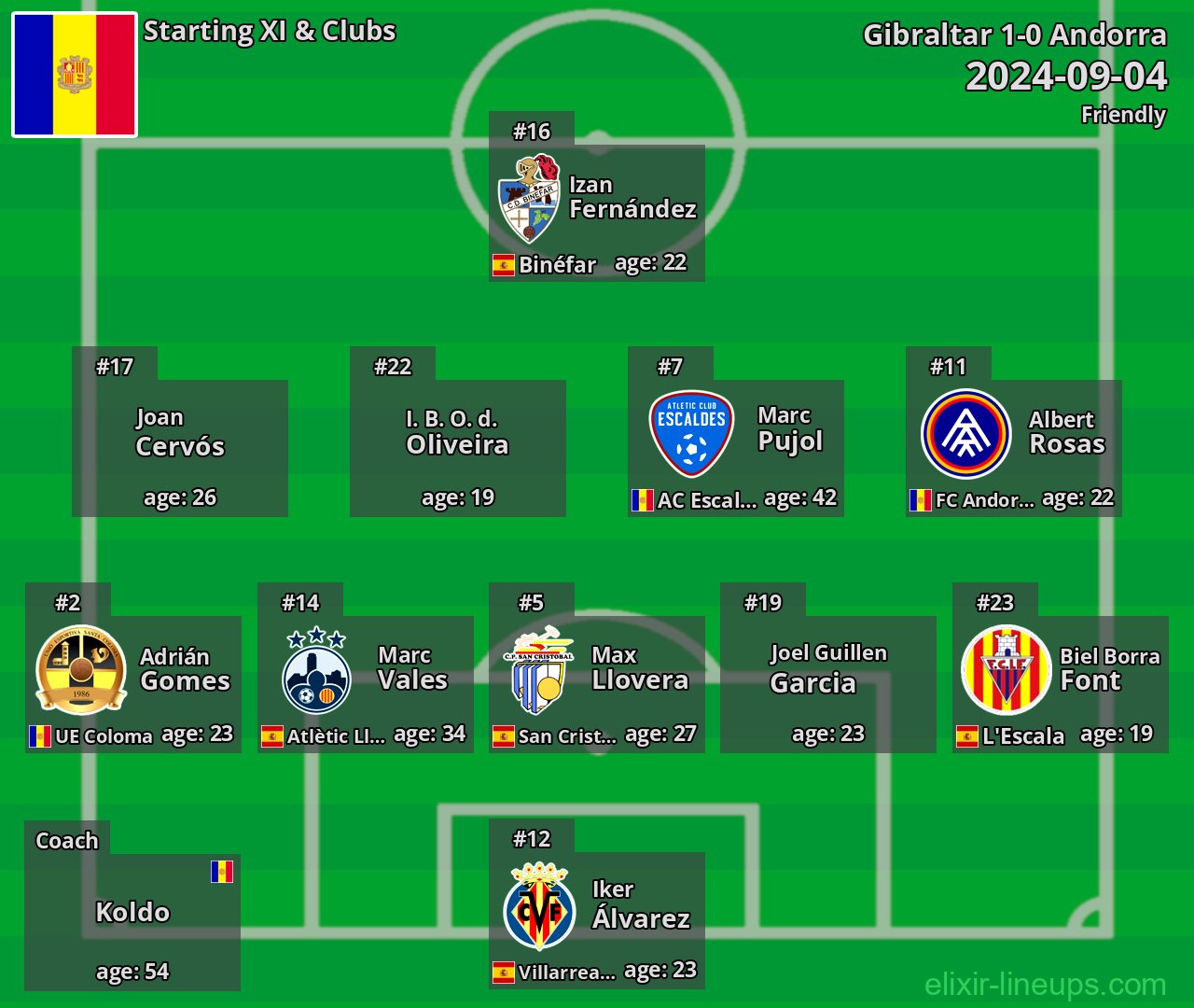 Andorra Starting XI 2024-09-04