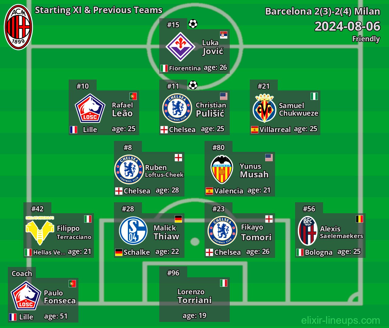 Milan Starting XI & Previous Teams 2024-08-06