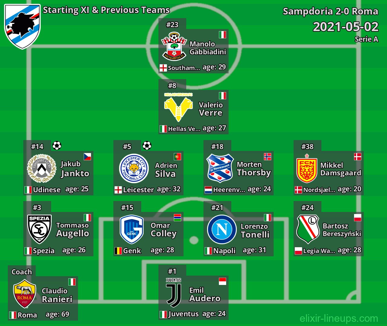 Sampdoria Starting XI & Previous Teams 2021-05-02