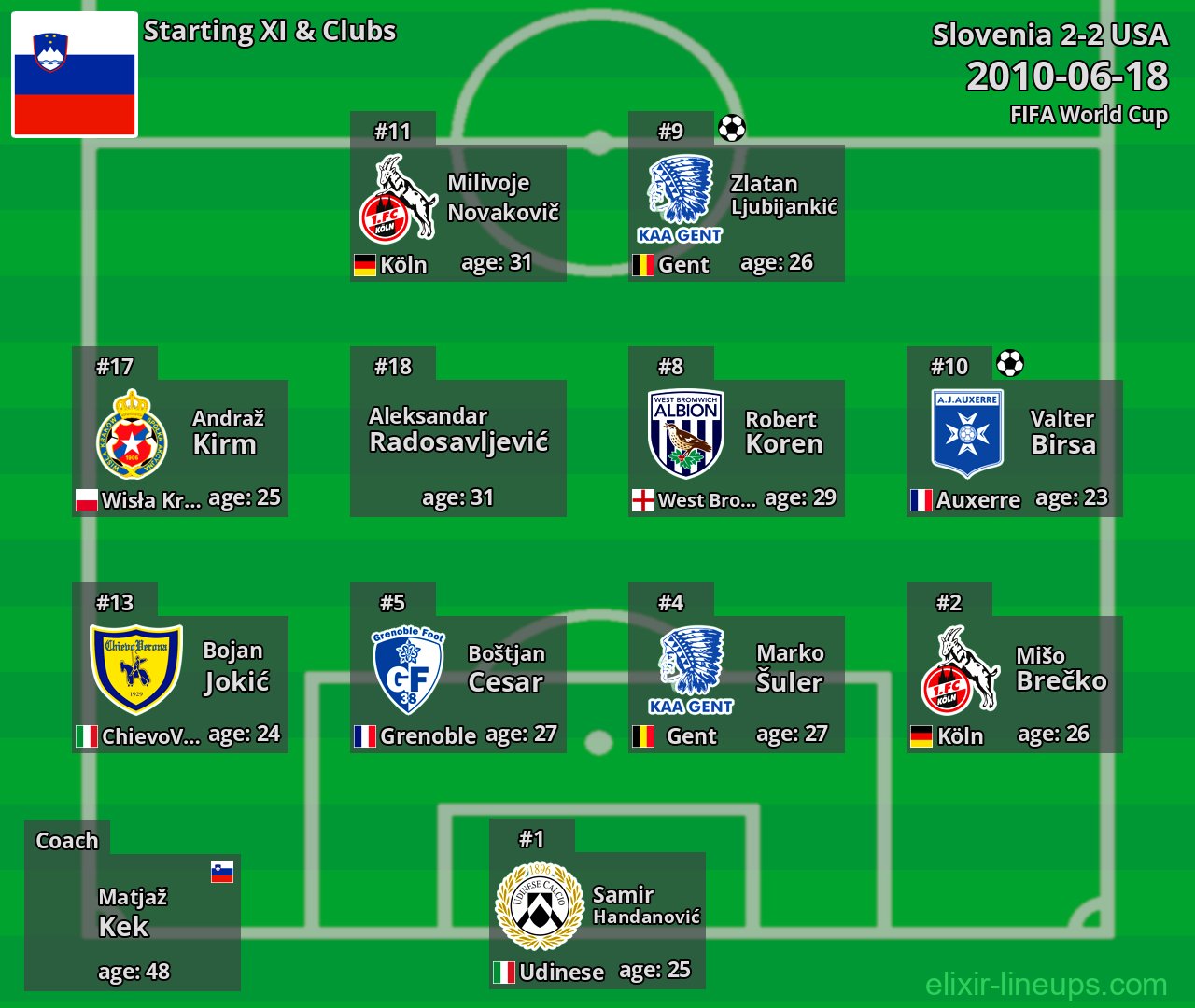 Slovenia Starting XI 2010-06-18