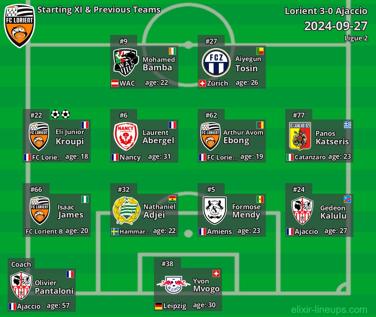 Lorient Starting XI & Previous Teams 2024-09-27