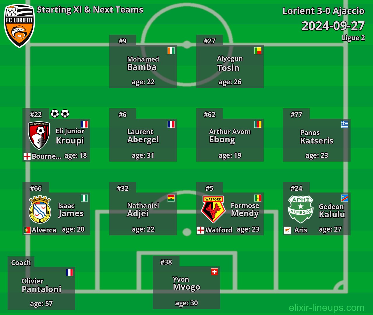 Lorient Starting XI & Next Teams 2024-09-27