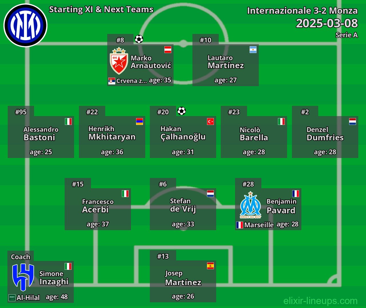 Internazionale Starting XI & Next Teams 2025-03-08