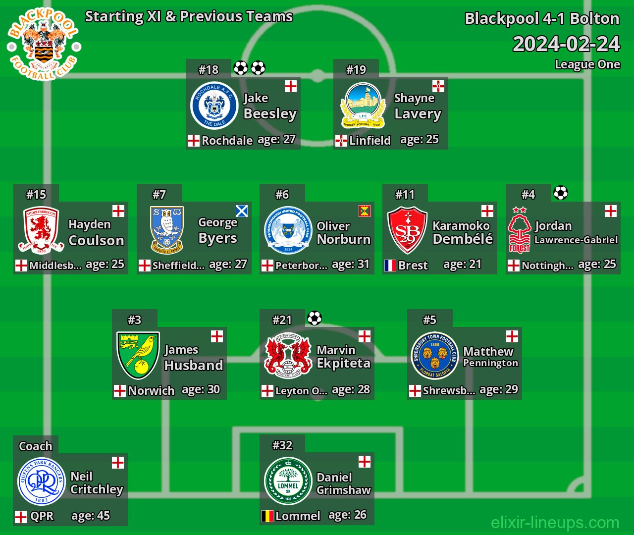 Blackpool Starting XI & Previous Teams 2024-02-24