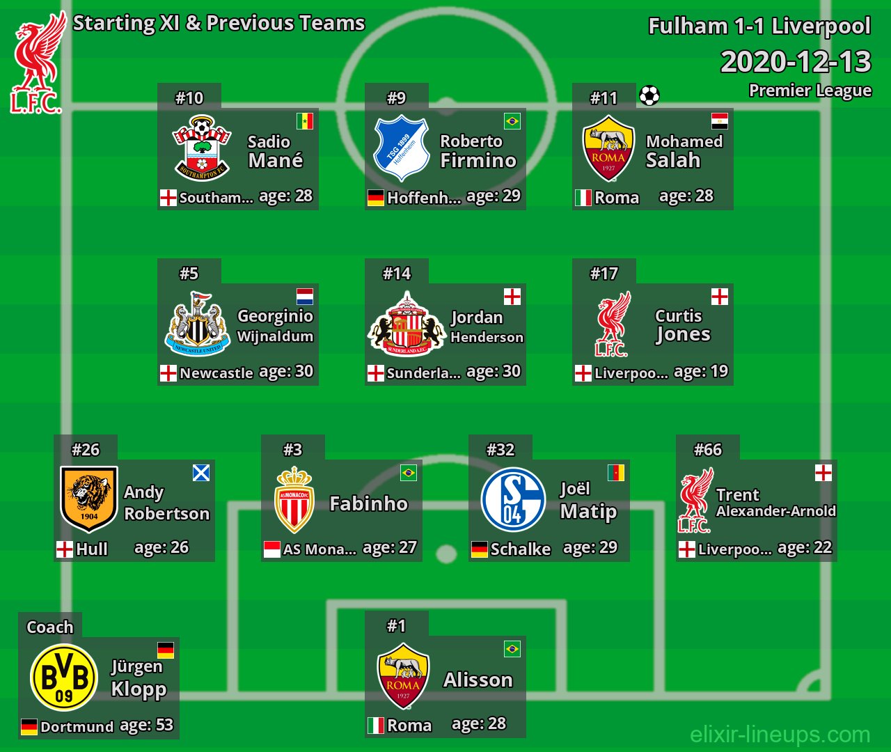 Liverpool Starting XI & Previous Teams 2020-12-13