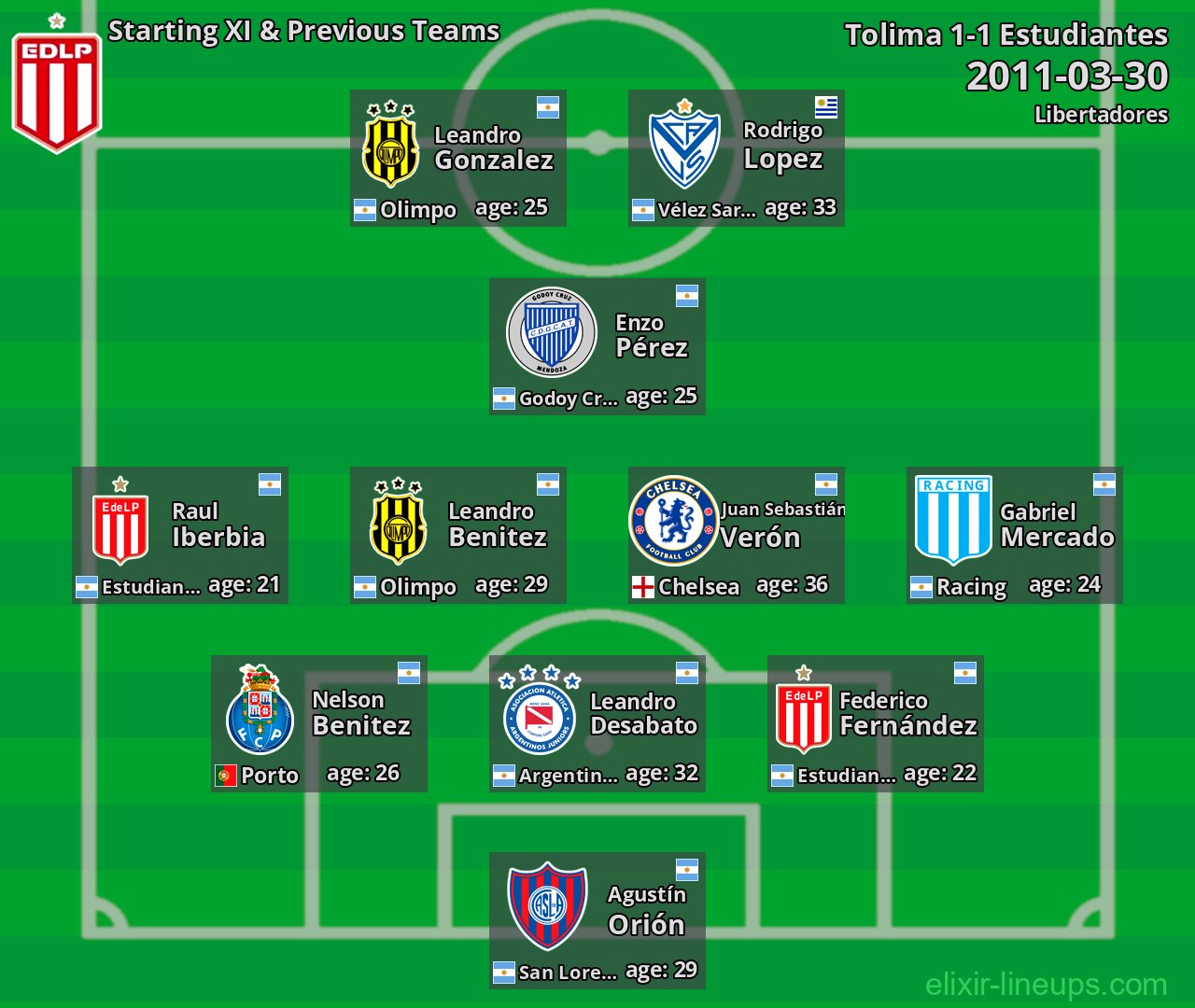 Estudiantes Starting XI & Previous Teams 2011-03-30