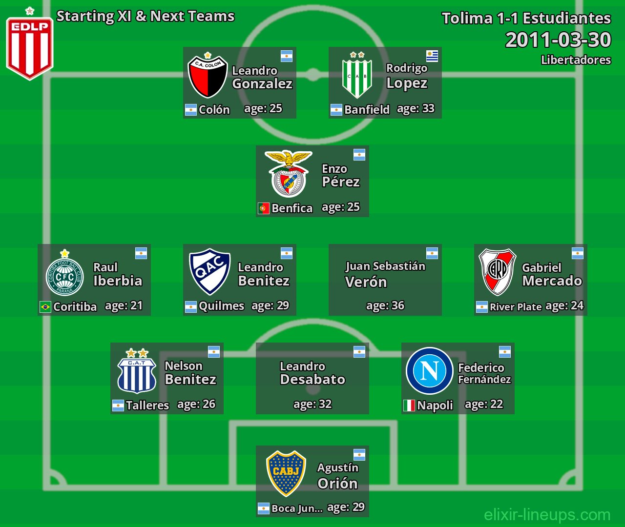 Estudiantes Starting XI & Next Teams 2011-03-30
