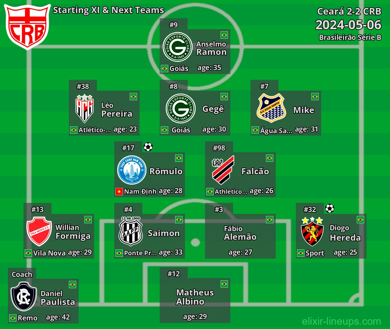 CRB Starting XI & Next Teams 2024-05-06