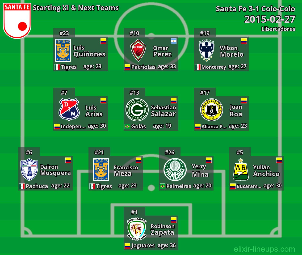 Santa Fe Starting XI & Next Teams 2015-02-27