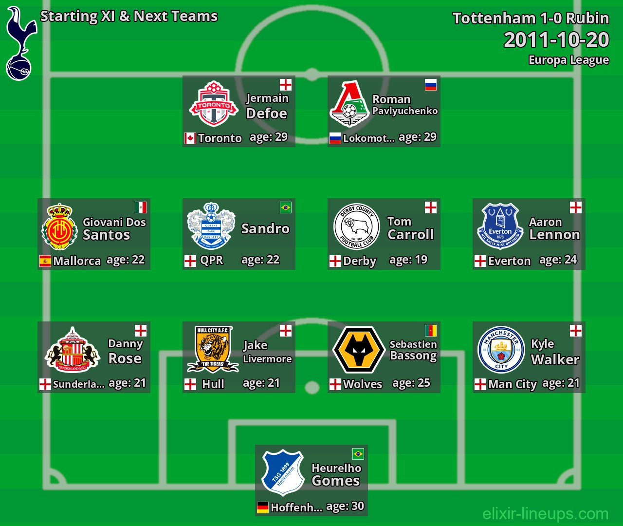 Tottenham Starting XI & Next Teams 2011-10-20