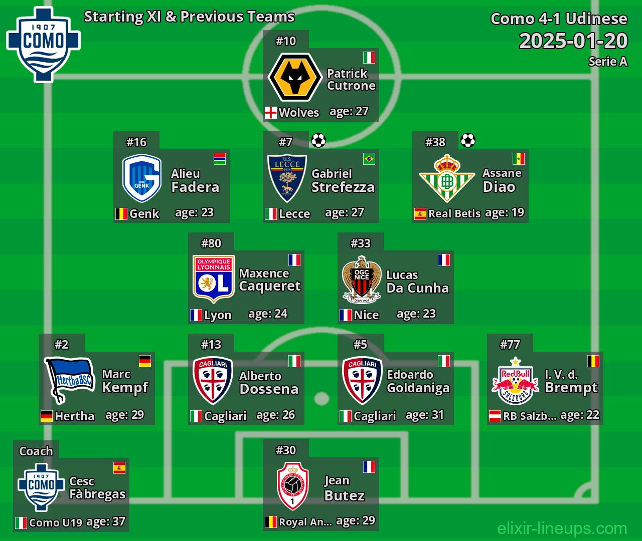 Como Starting XI & Previous Teams 2025-01-20
