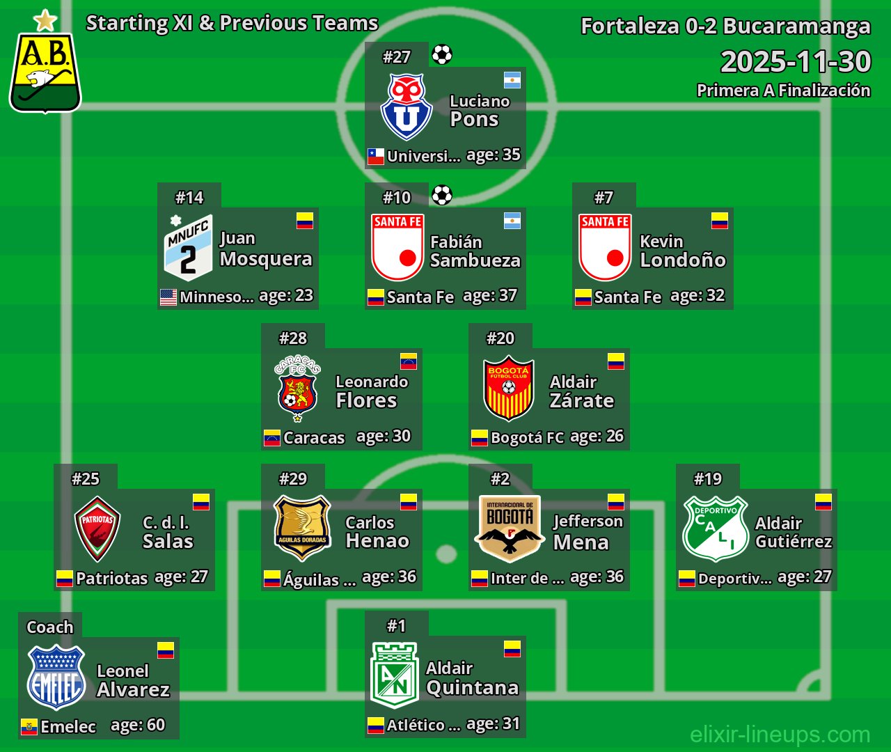 Bucaramanga Starting XI & Previous Teams 2025-11-30