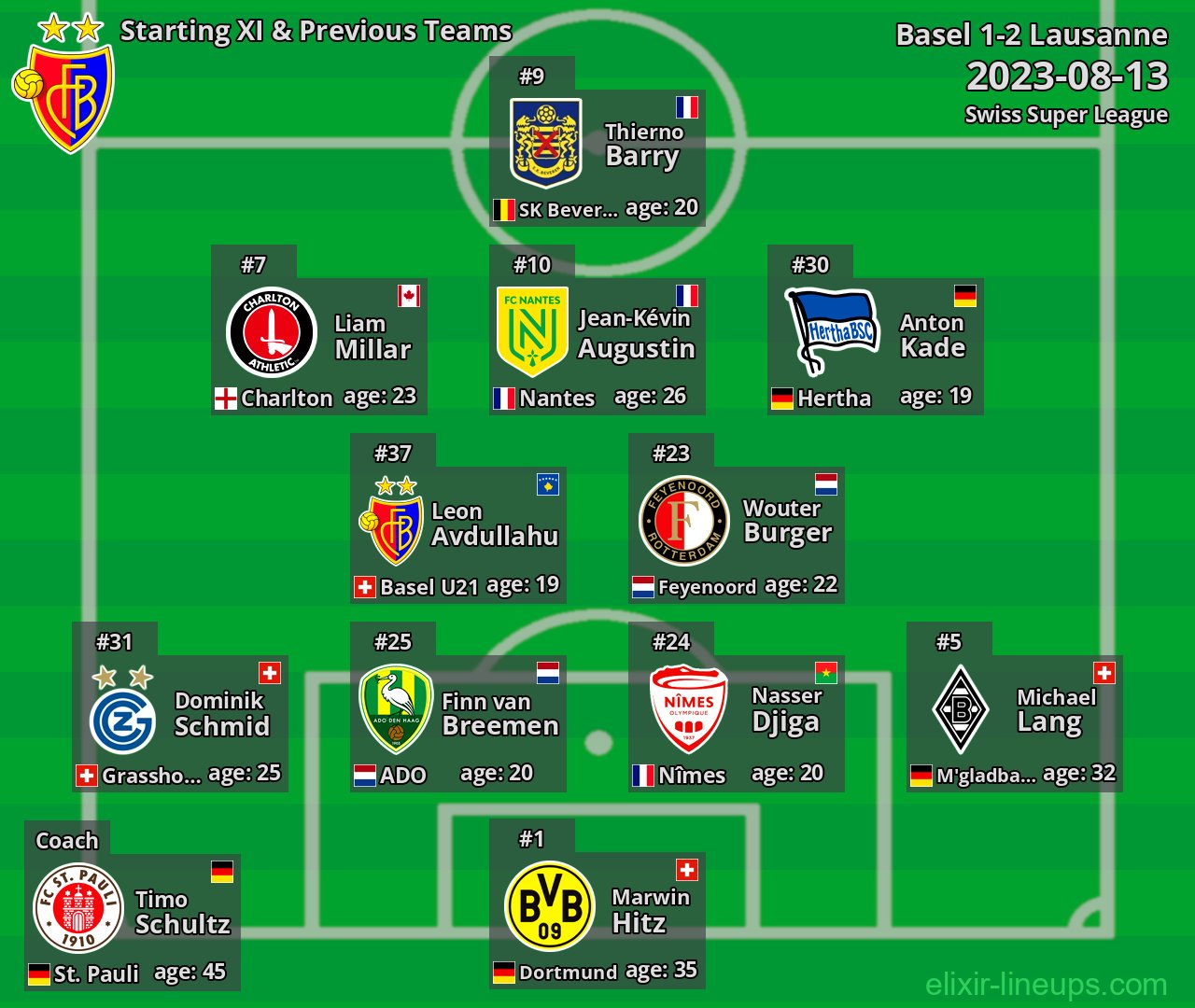 Basel Starting XI & Previous Teams 2023-08-13