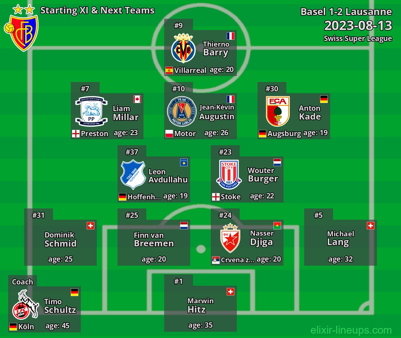 Basel Starting XI & Next Teams 2023-08-13