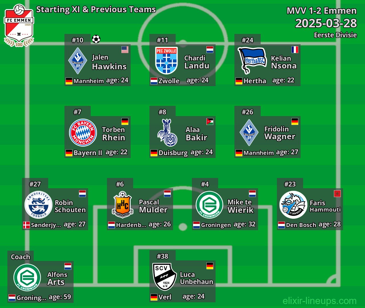 Emmen Starting XI & Previous Teams 2025-03-28