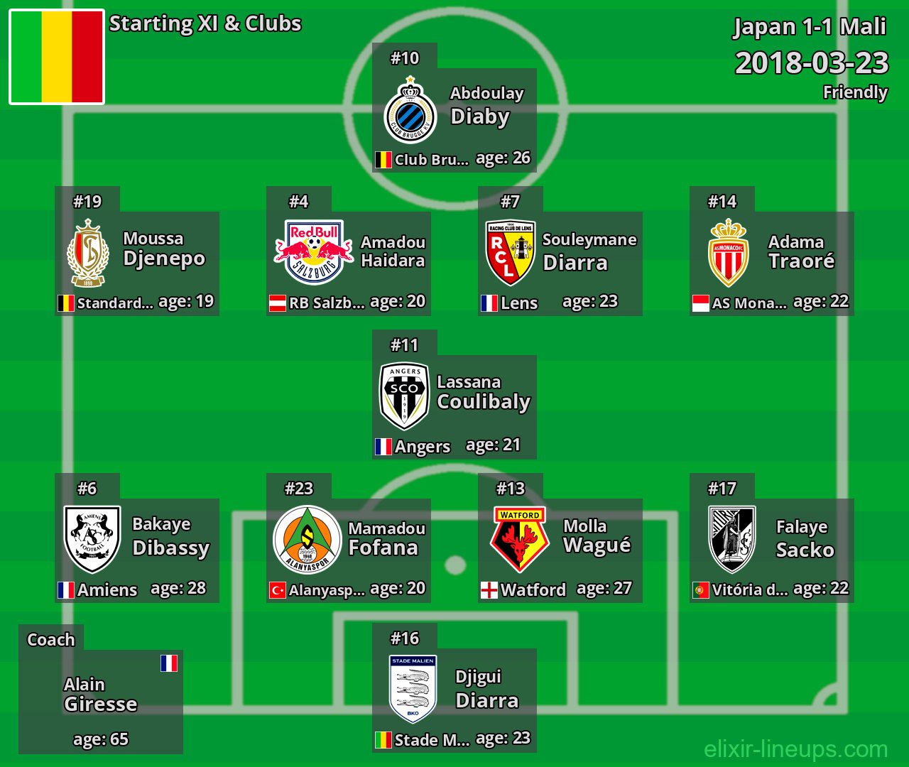 Mali Starting XI 2018-03-23