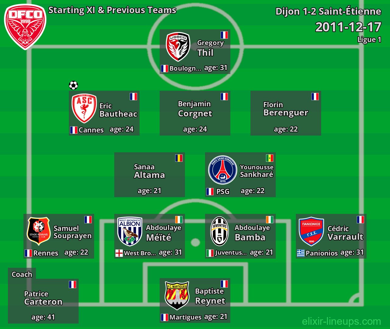 Dijon Starting XI & Previous Teams 2011-12-17