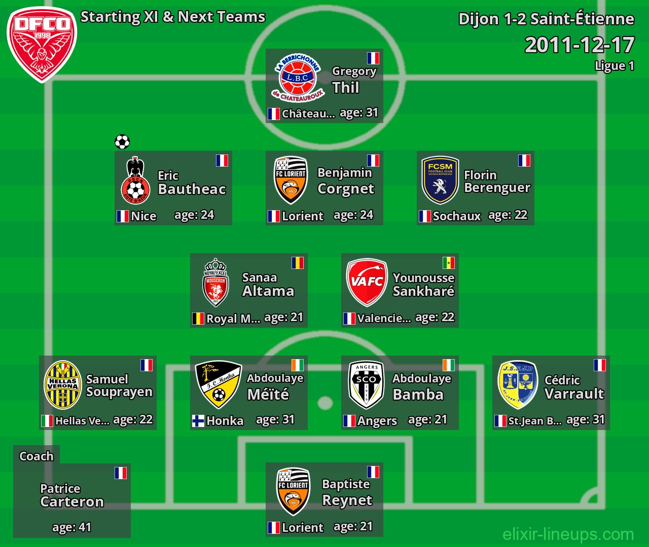 Dijon Starting XI & Next Teams 2011-12-17