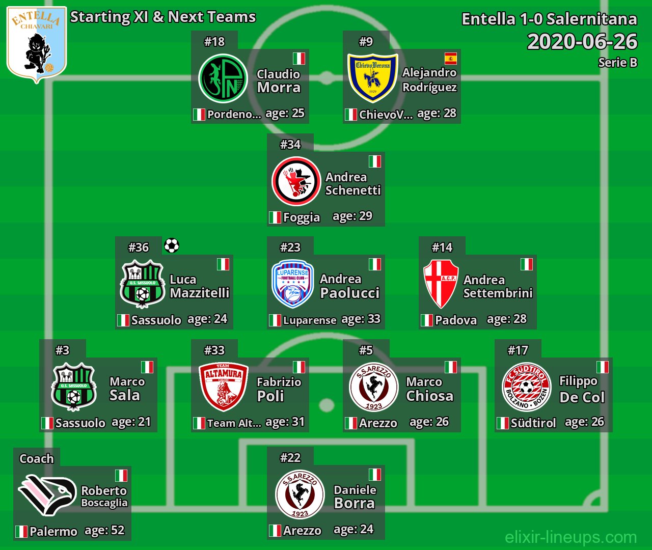 Entella Starting XI & Next Teams 2020-06-26