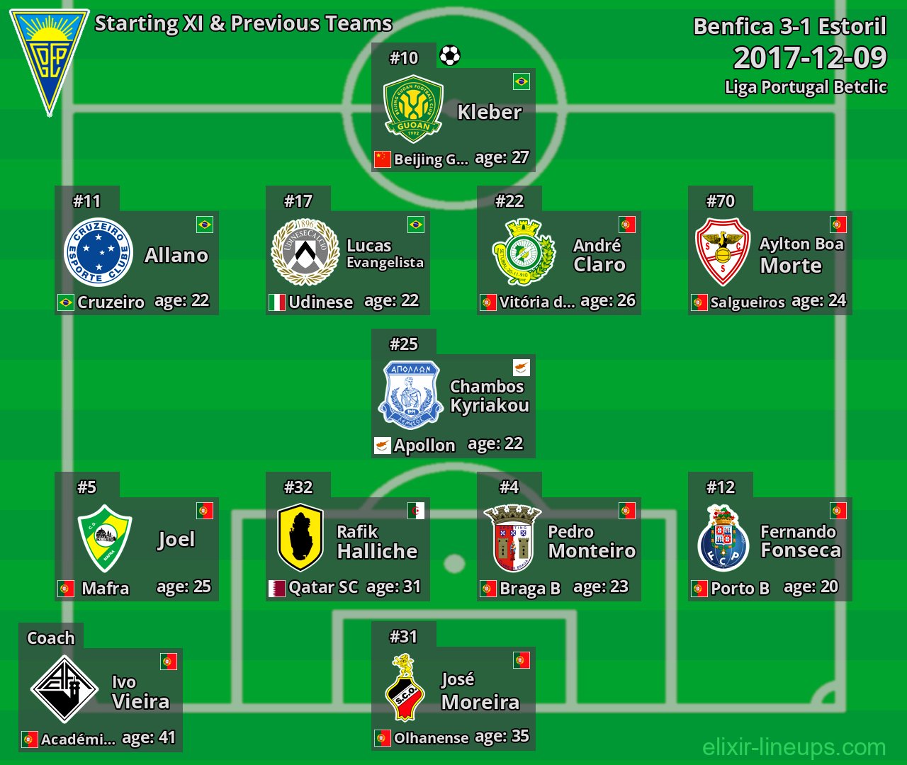 Estoril Starting XI & Previous Teams 2017-12-09