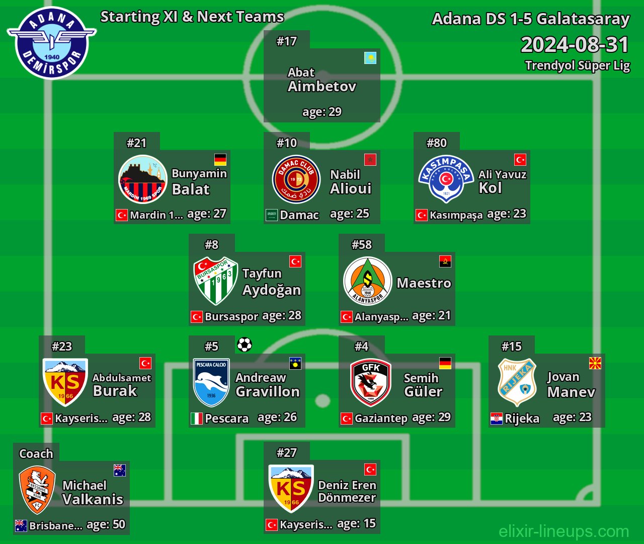 Adana DS Starting XI & Next Teams 2024-08-31