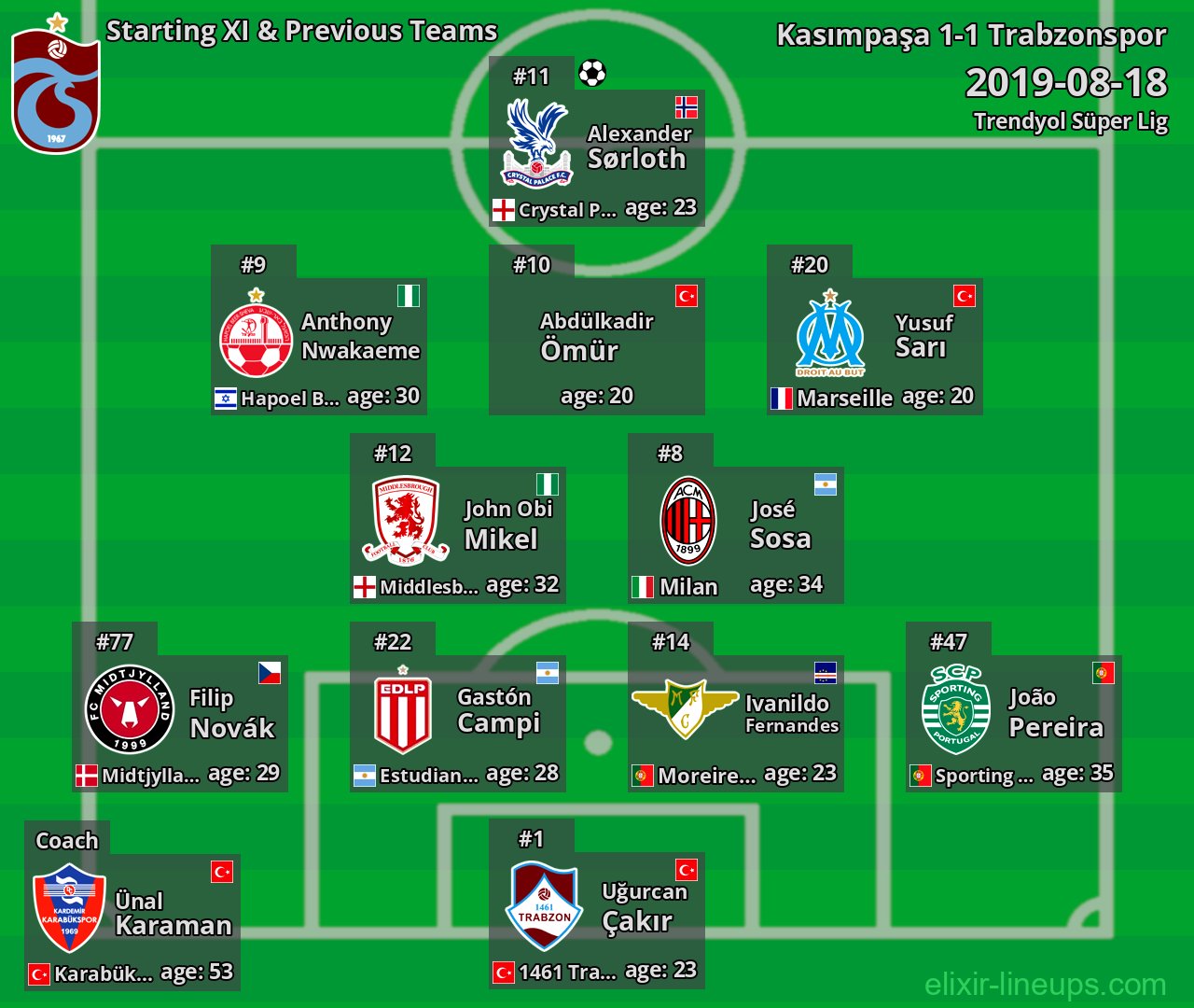 Trabzonspor Starting XI & Previous Teams 2019-08-18