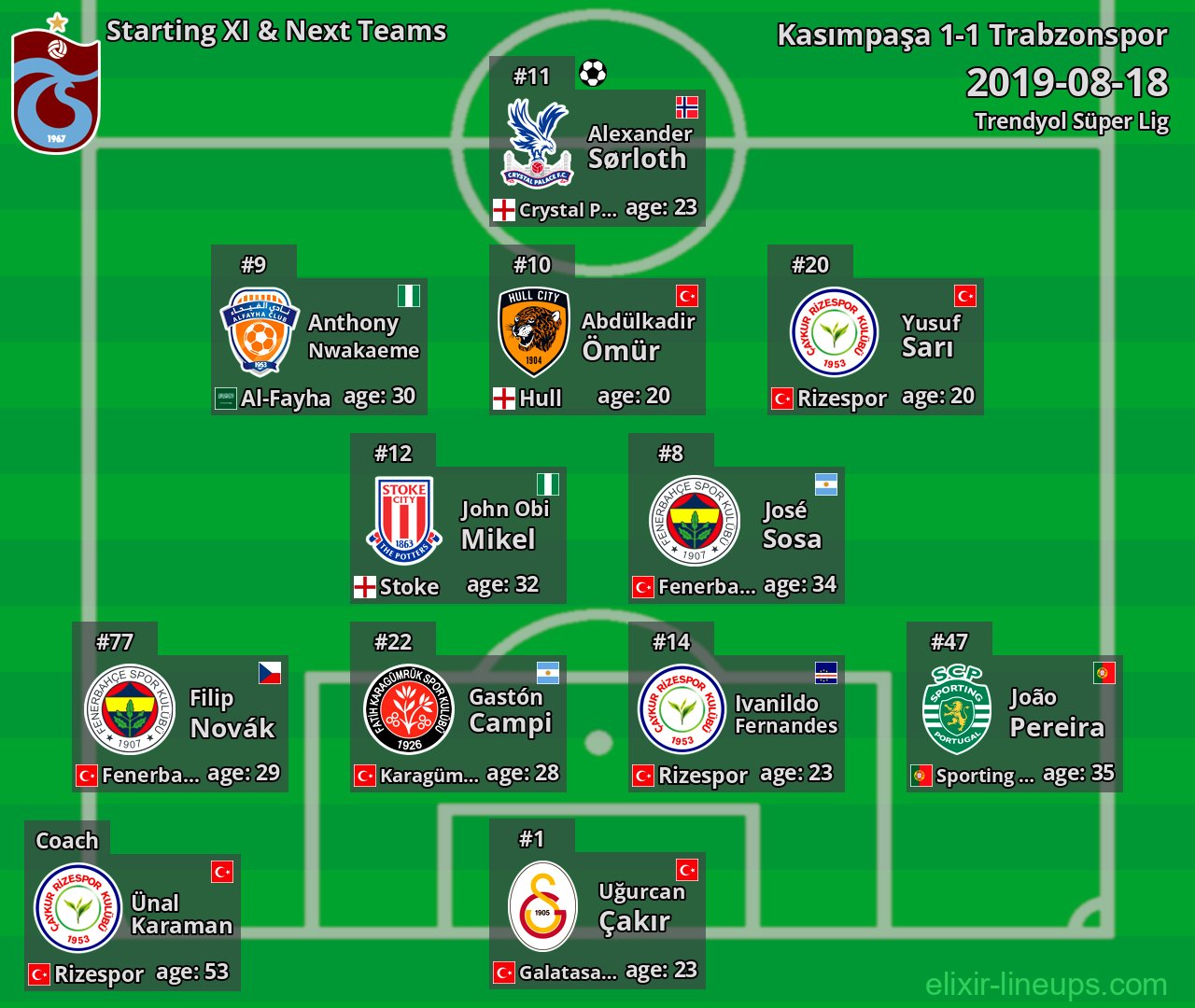 Trabzonspor Starting XI & Next Teams 2019-08-18