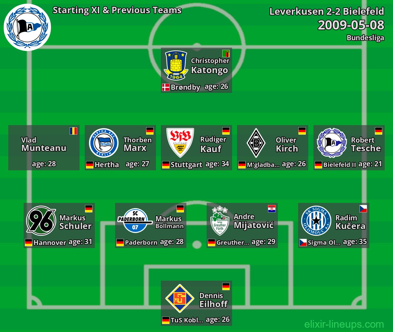 Bielefeld Starting XI & Previous Teams 2009-05-08