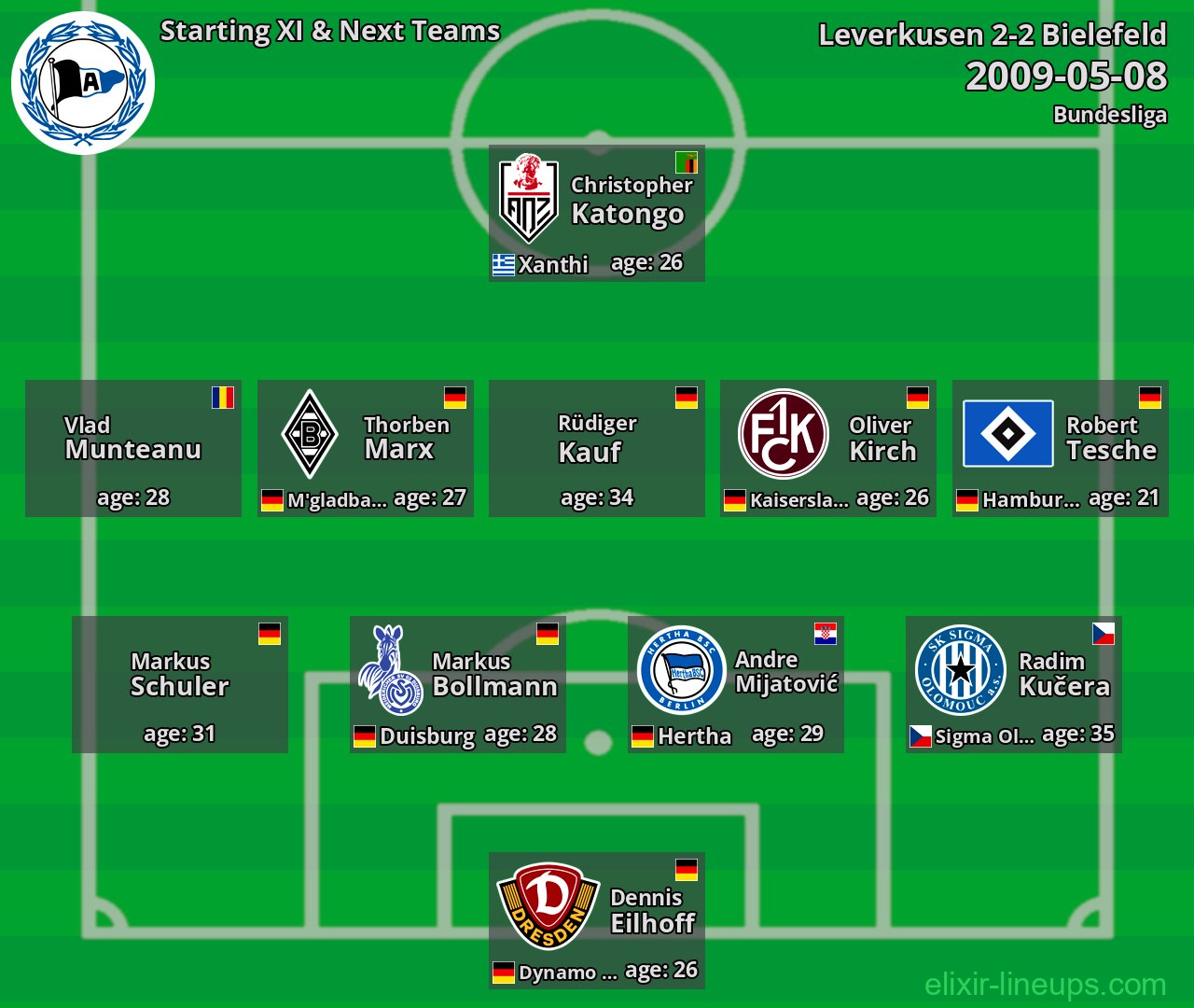 Bielefeld Starting XI & Next Teams 2009-05-08