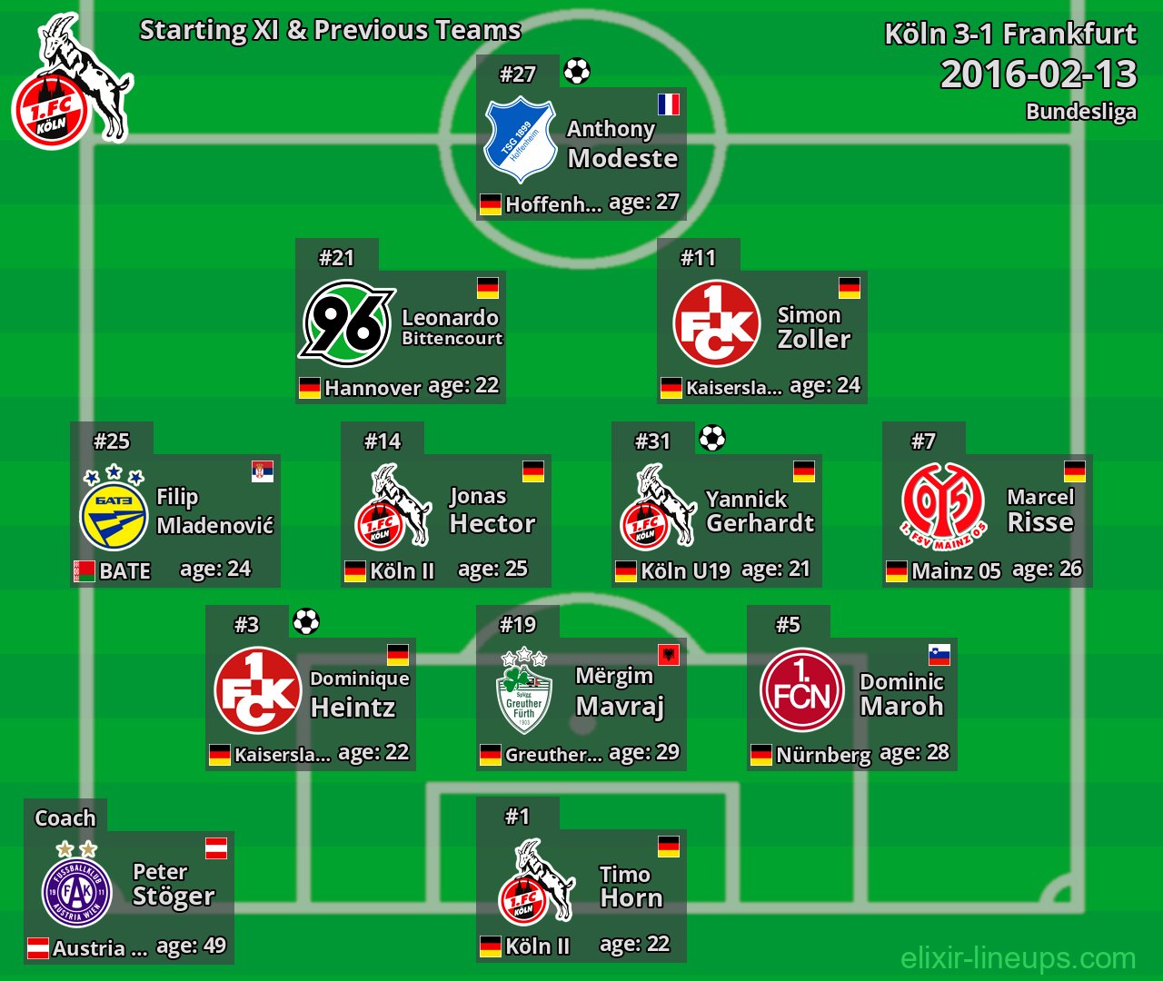 Köln Starting XI & Previous Teams 2016-02-13