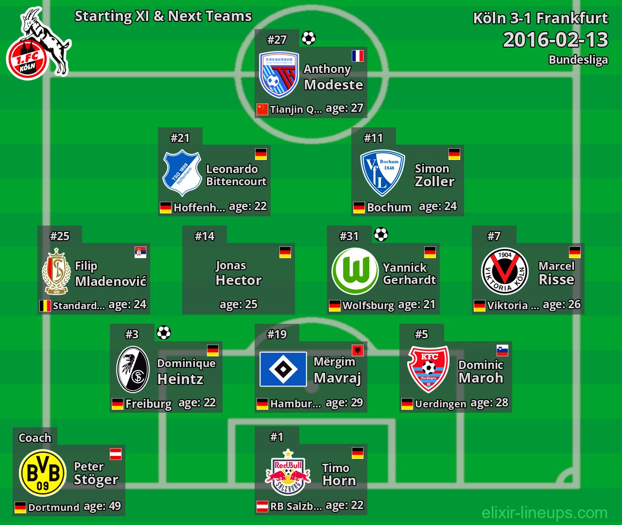 Köln Starting XI & Next Teams 2016-02-13