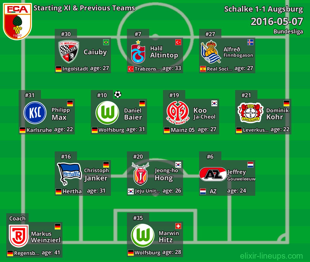 Augsburg Starting XI & Previous Teams 2016-05-07