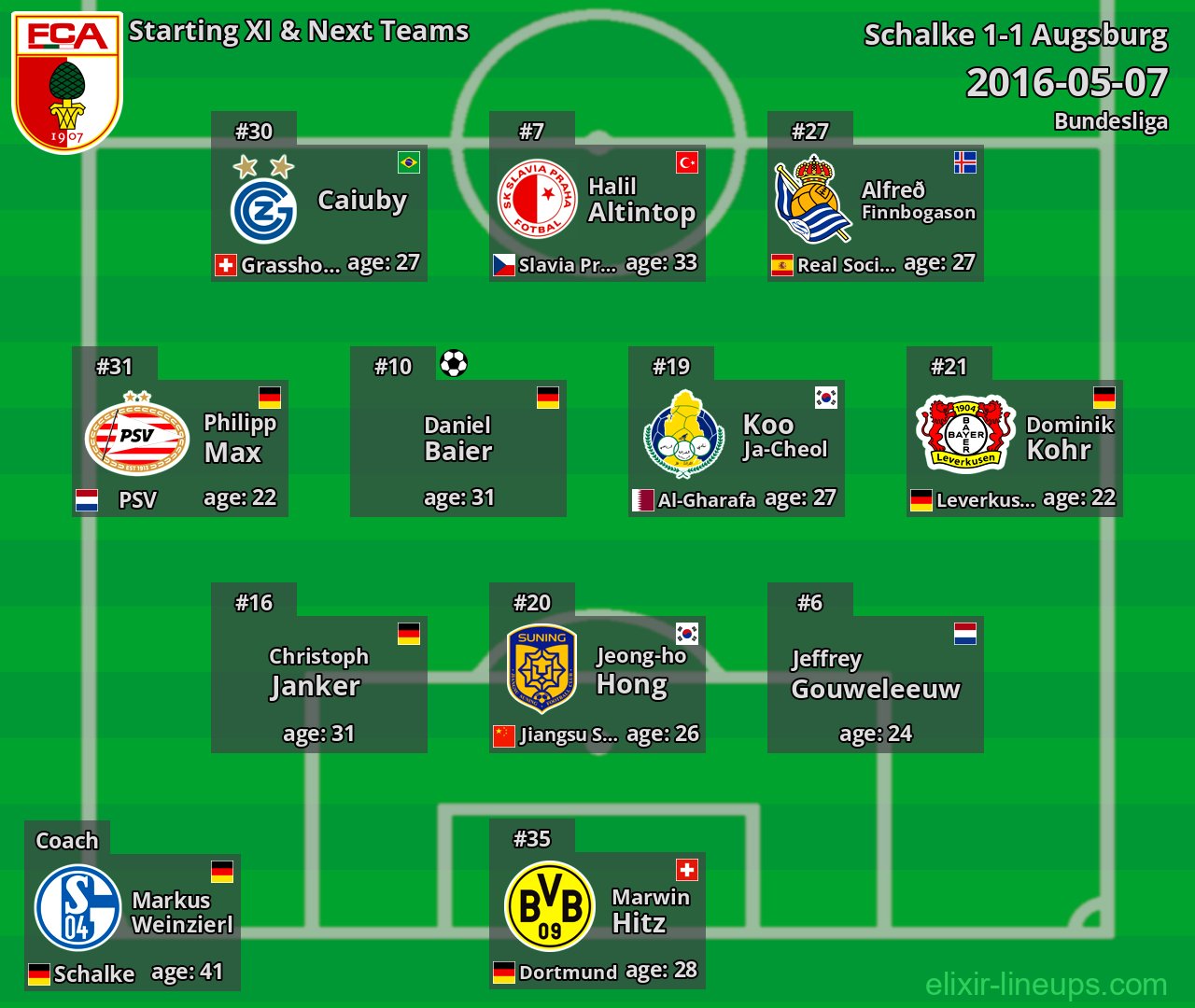 Augsburg Starting XI & Next Teams 2016-05-07