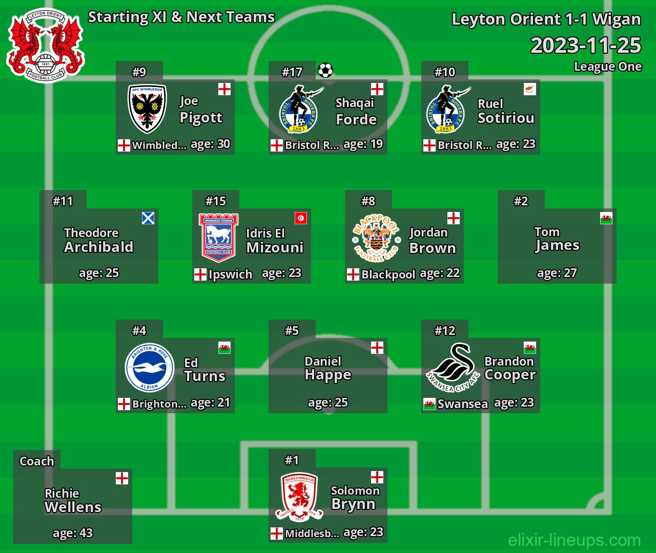 Leyton Orient Starting XI & Next Teams 2023-11-25