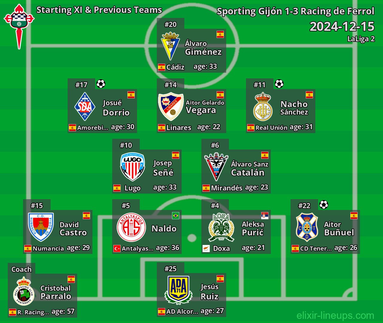 Racing de Ferrol Starting XI & Previous Teams 2024-12-15