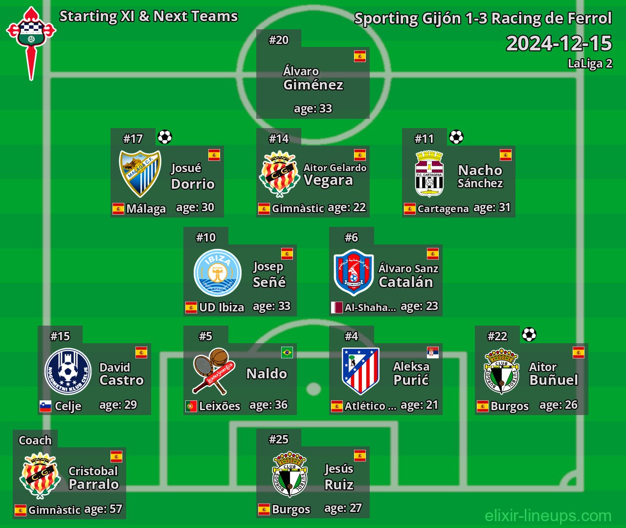 Racing de Ferrol Starting XI & Next Teams 2024-12-15