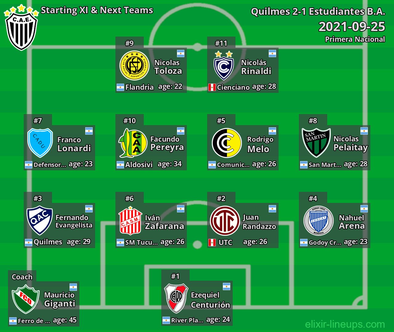 Estudiantes B.A. Starting XI & Next Teams 2021-09-25