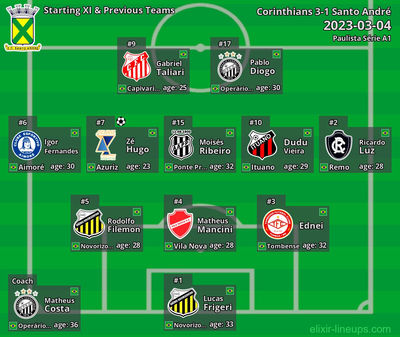 Santo André Starting XI & Previous Teams 2023-03-04