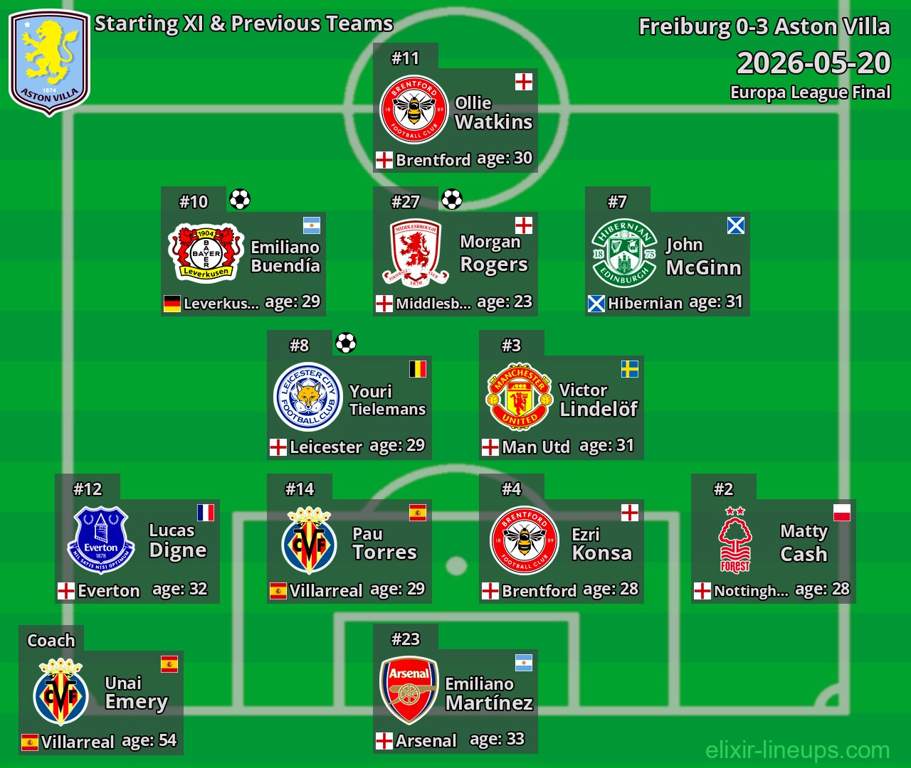Aston Villa Starting XI & Previous Teams 2026-05-20